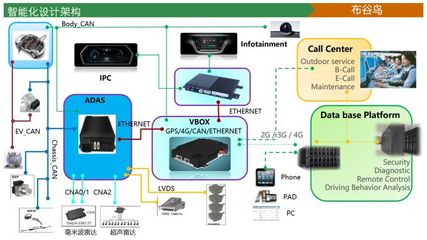 智能座艙系統(tǒng)的創(chuàng)新架構(gòu)設(shè)計(jì) 驅(qū)動(dòng)未來出行體驗(yàn)的核心引擎