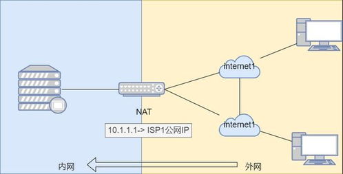 18圖詳解三種主流企業(yè)網(wǎng)絡出口技術(shù) 單一、同運營商多出口及多運營商多出口結(jié)構(gòu)